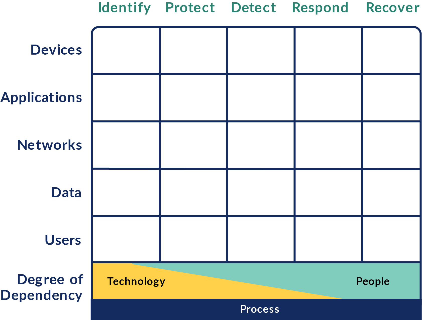 Cyber Defense Matrix