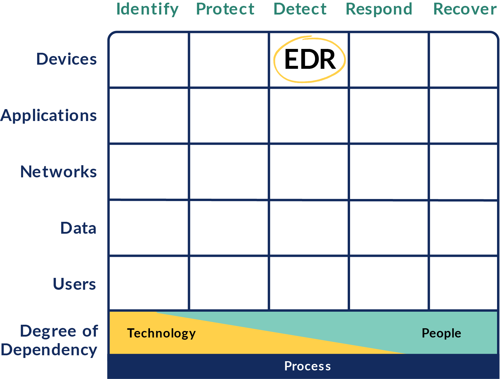 EDR Example
