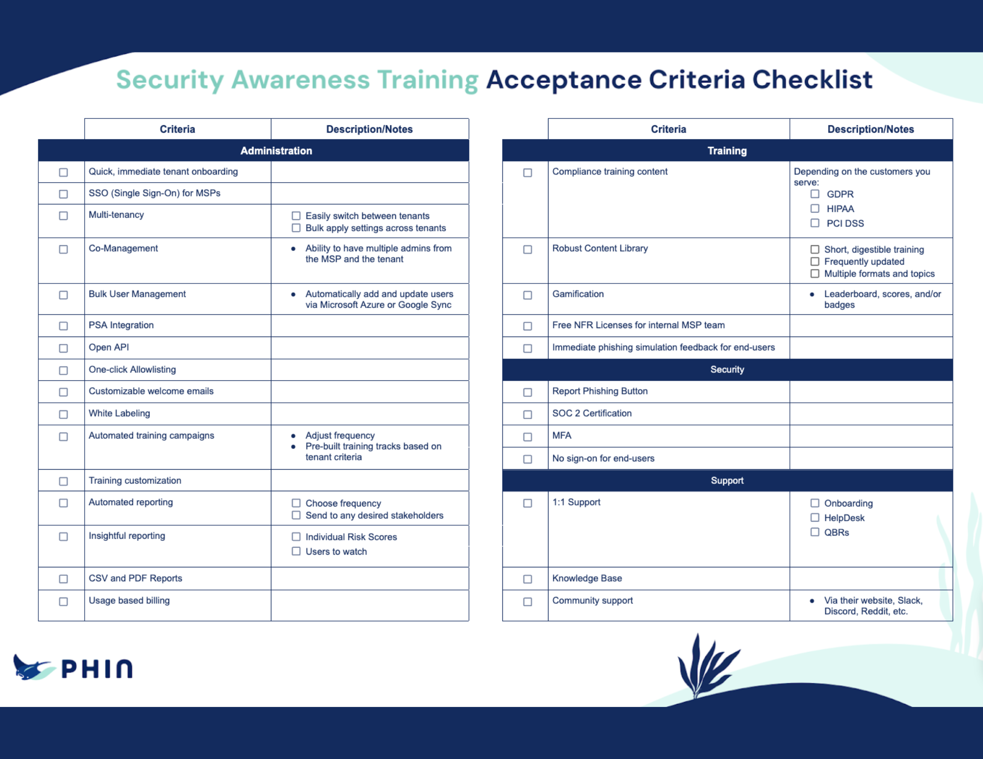 Security Awareness Training Acceptance Criteria Checklist