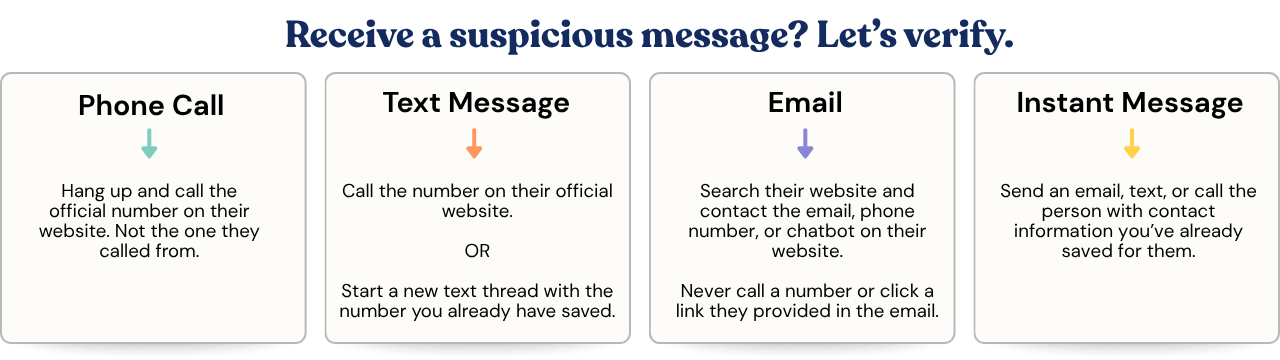 How to verify communication from different channels