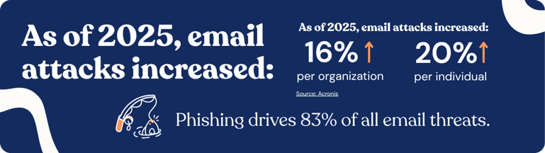 Phishing attack stats_1