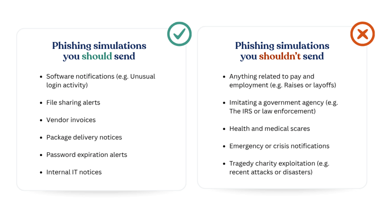Phishing simulation topic dos & donts