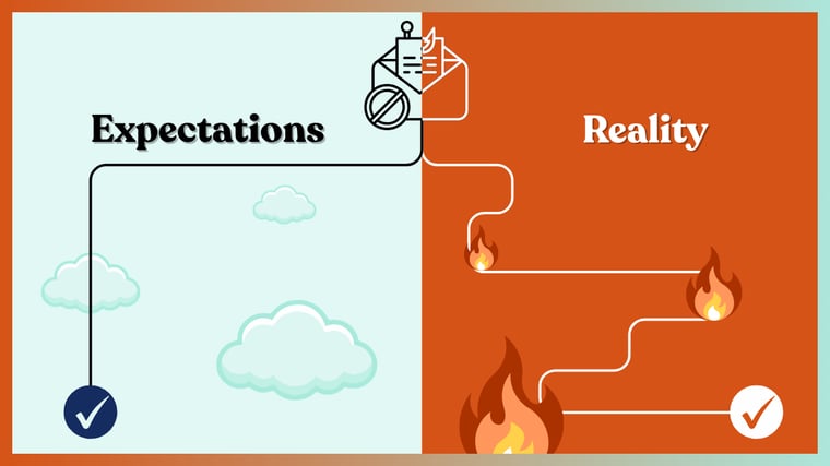 expectations vs reality of triaging a reported email