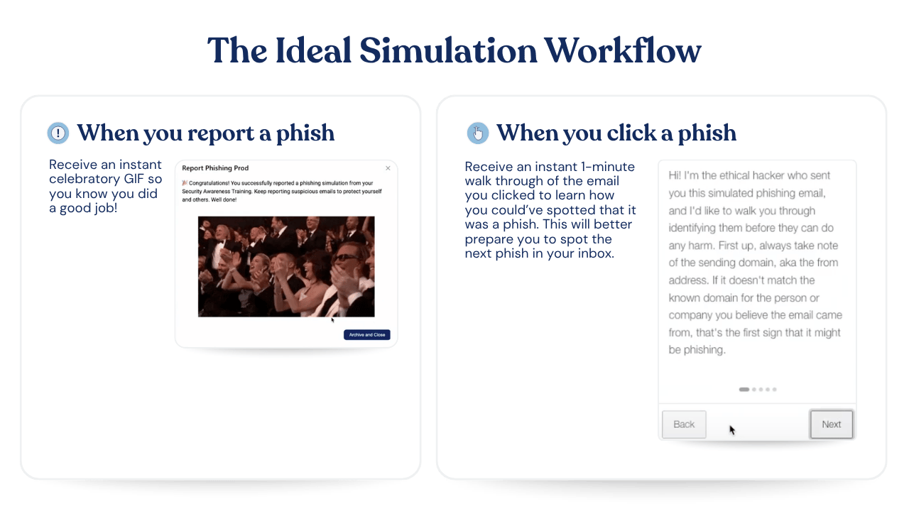 The ideal phishing simulation workflow