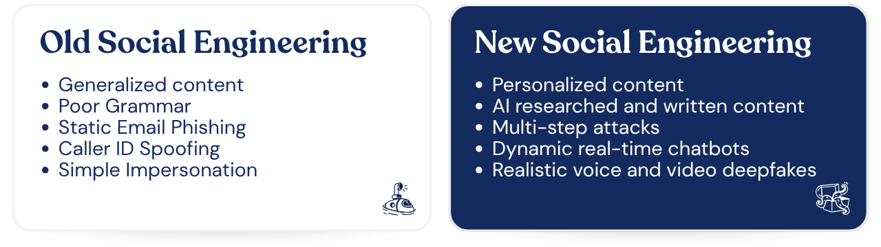 old vs new social engineering bullet points