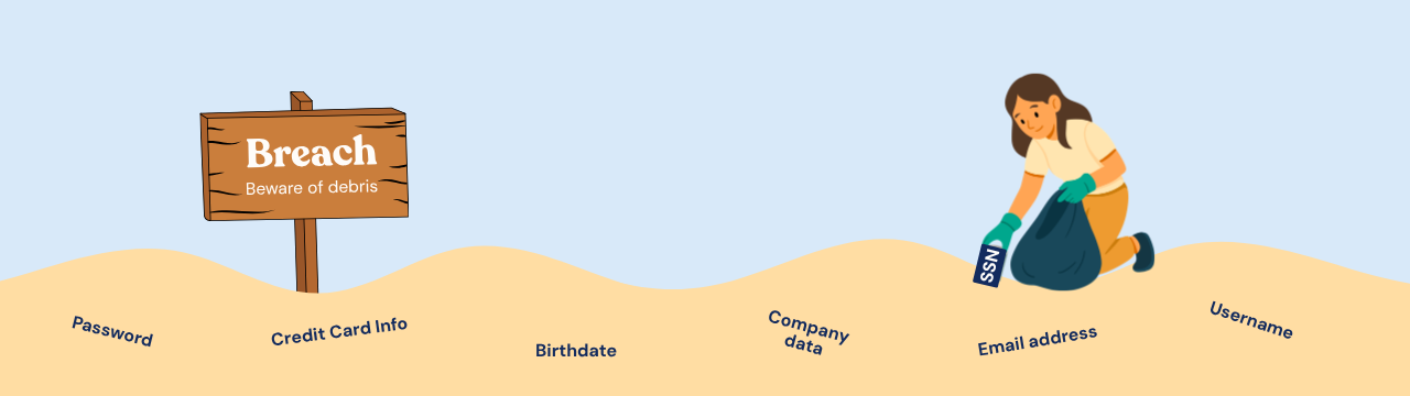 Illustration of person picking up "debris" at a beach with a sign that says "Breach: Beware of Debris." The debris the person is picking up is different types of stolen information like Password, Credit Card Info, Birthdate, and more.