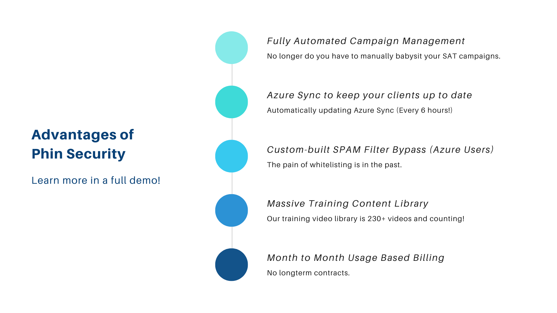 Landing Page Features Chart