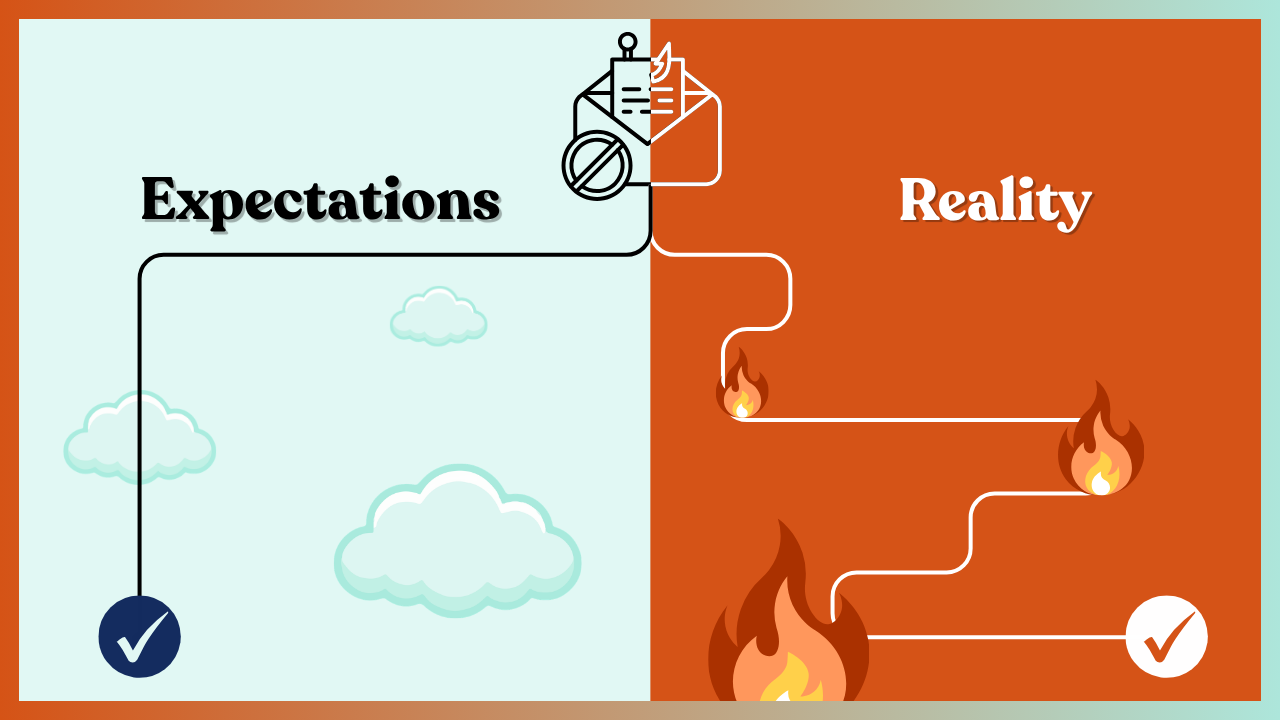 What Happens After an Email Gets Reported: Expectations vs Reality